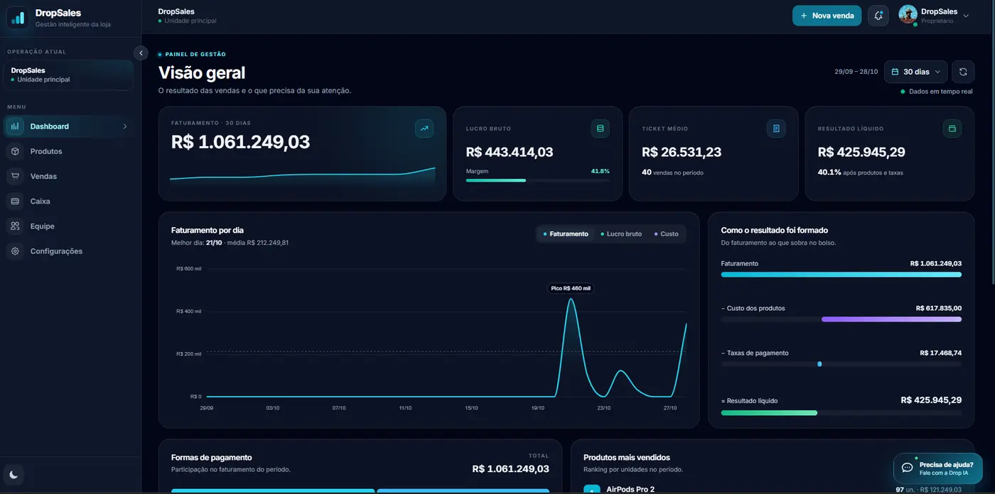 DropSales